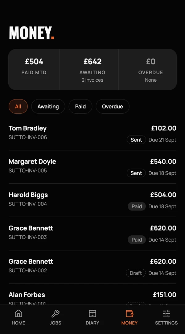 Money — paid this month, awaiting, overdue